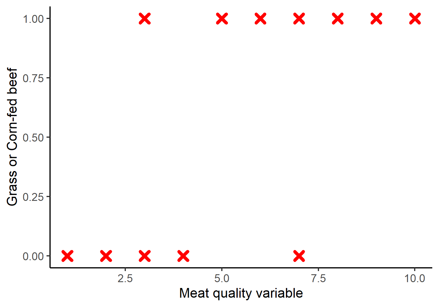Logistic Regression: A Simple Explanation – Just Another Mammal